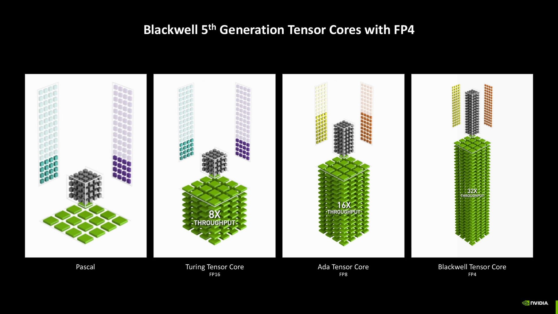 Test NVIDIA GeForce RTX 5080. Dogoni RTX 4090?