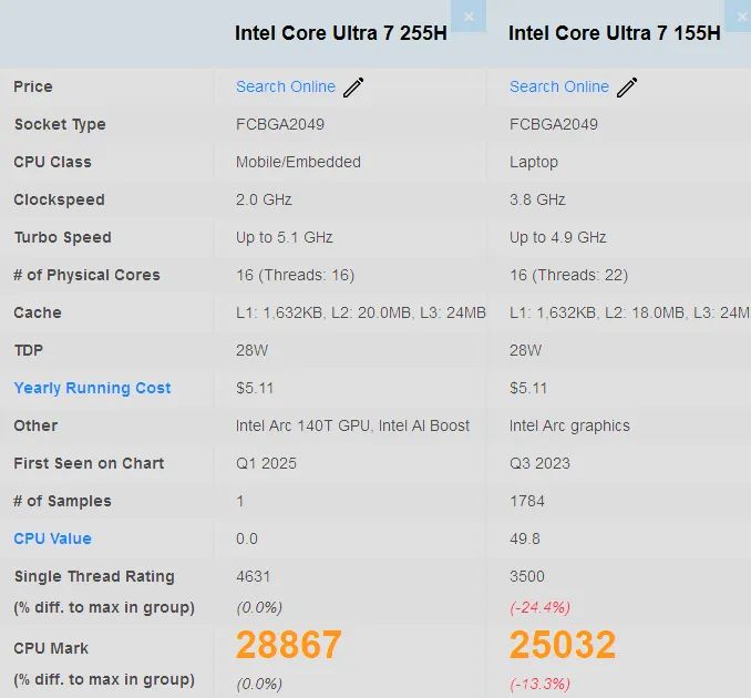 Core Ultra 7 255H