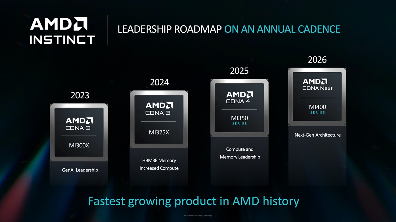 AMD roadmap