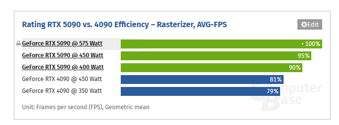 rtx 5090