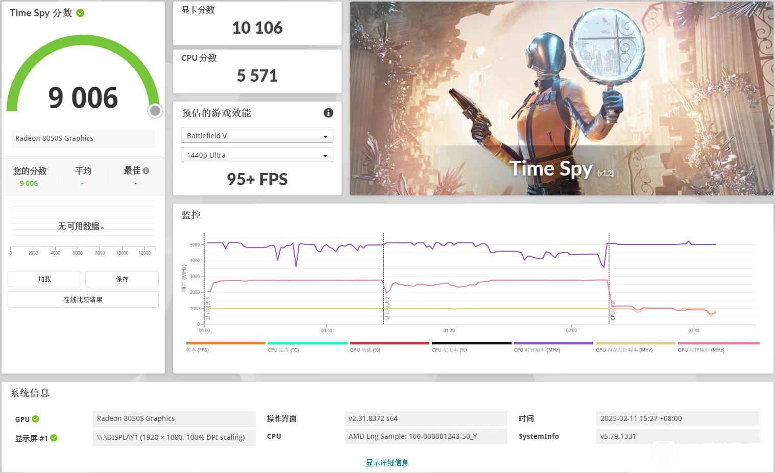 Ryzen AI MAX+ 395