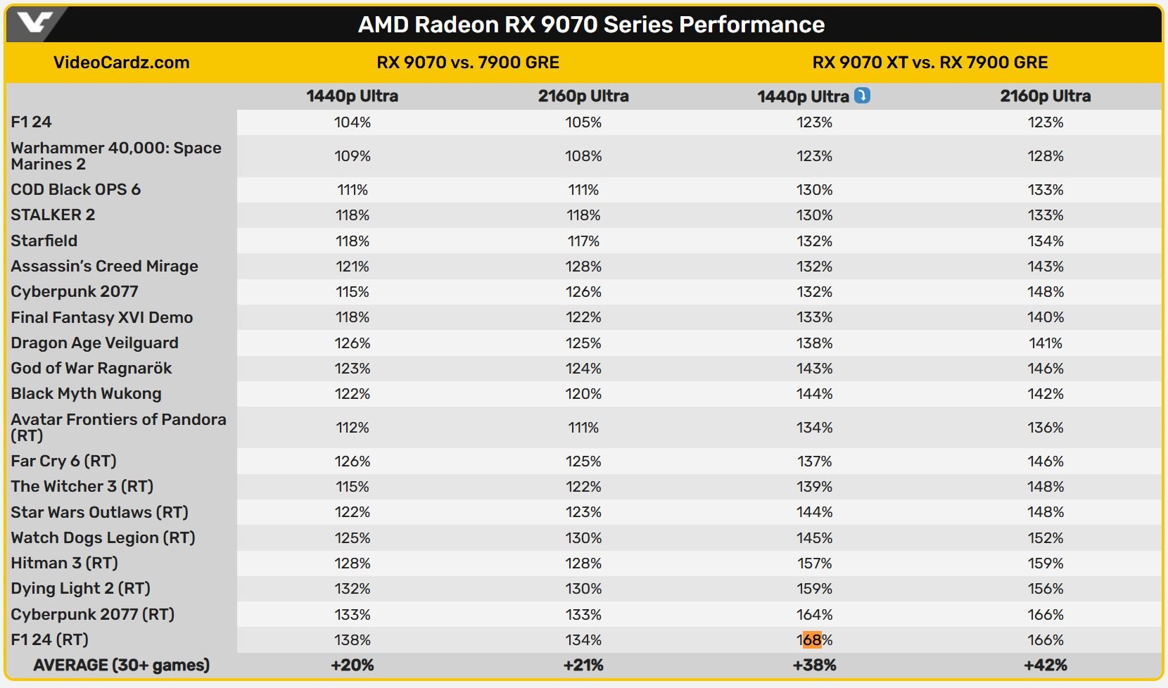 Radeon RX 9070 XT