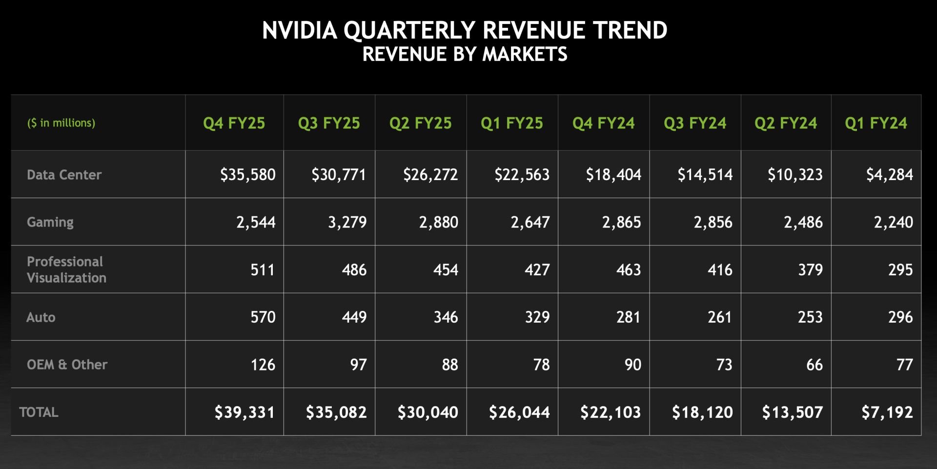 nvidia- wyniki finansowe q4 2025