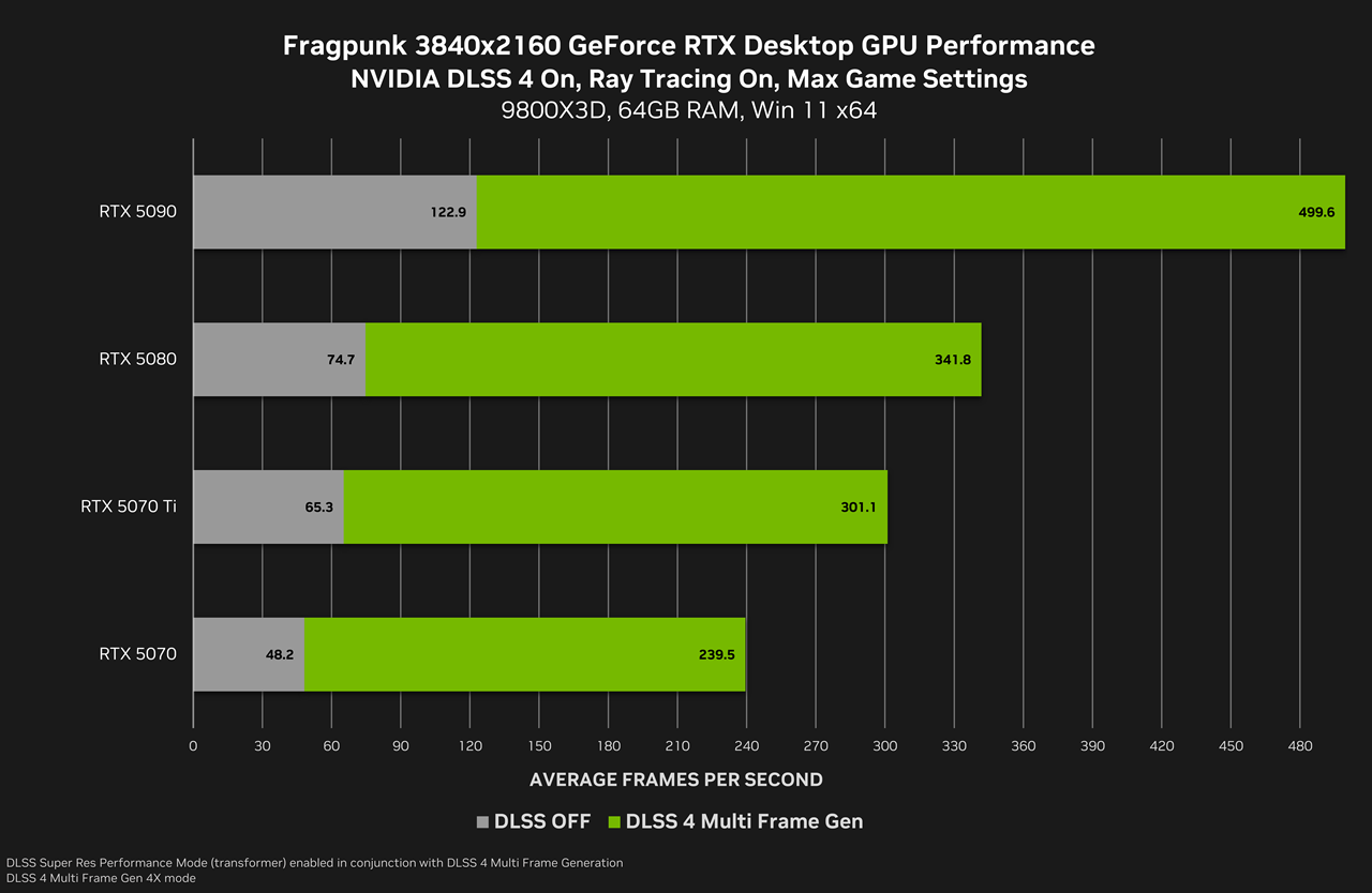 NVIDIA GeForce porównanie