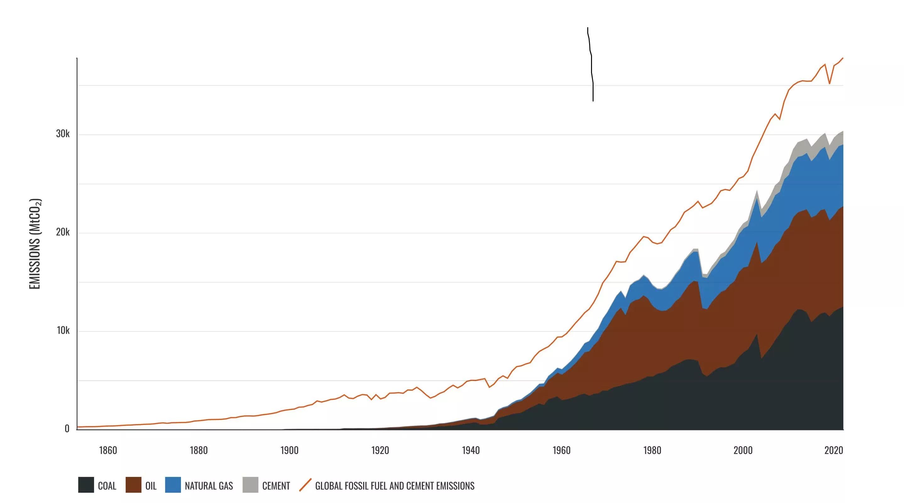 Carbon Majors