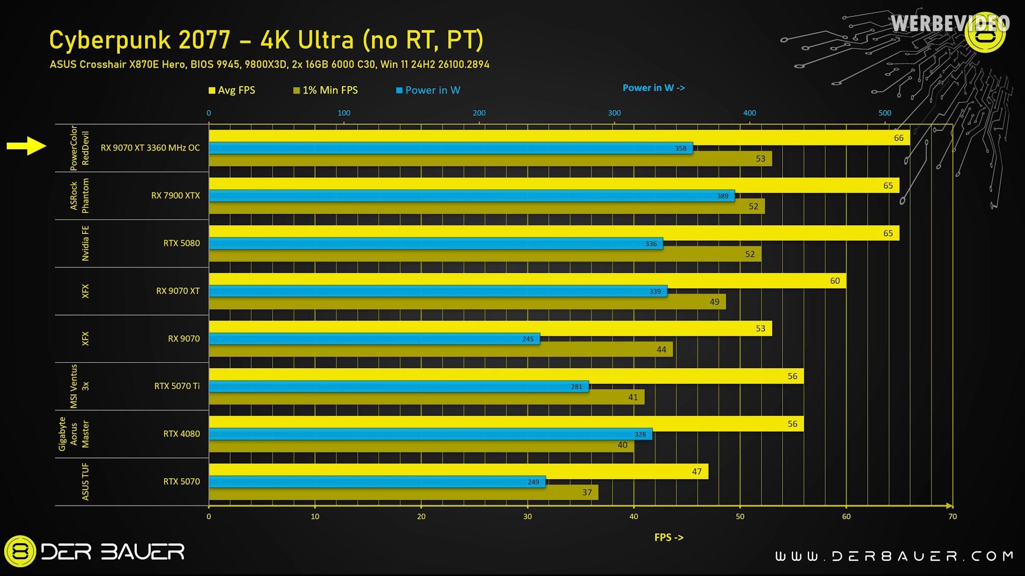 Radeon RX 9070 XT