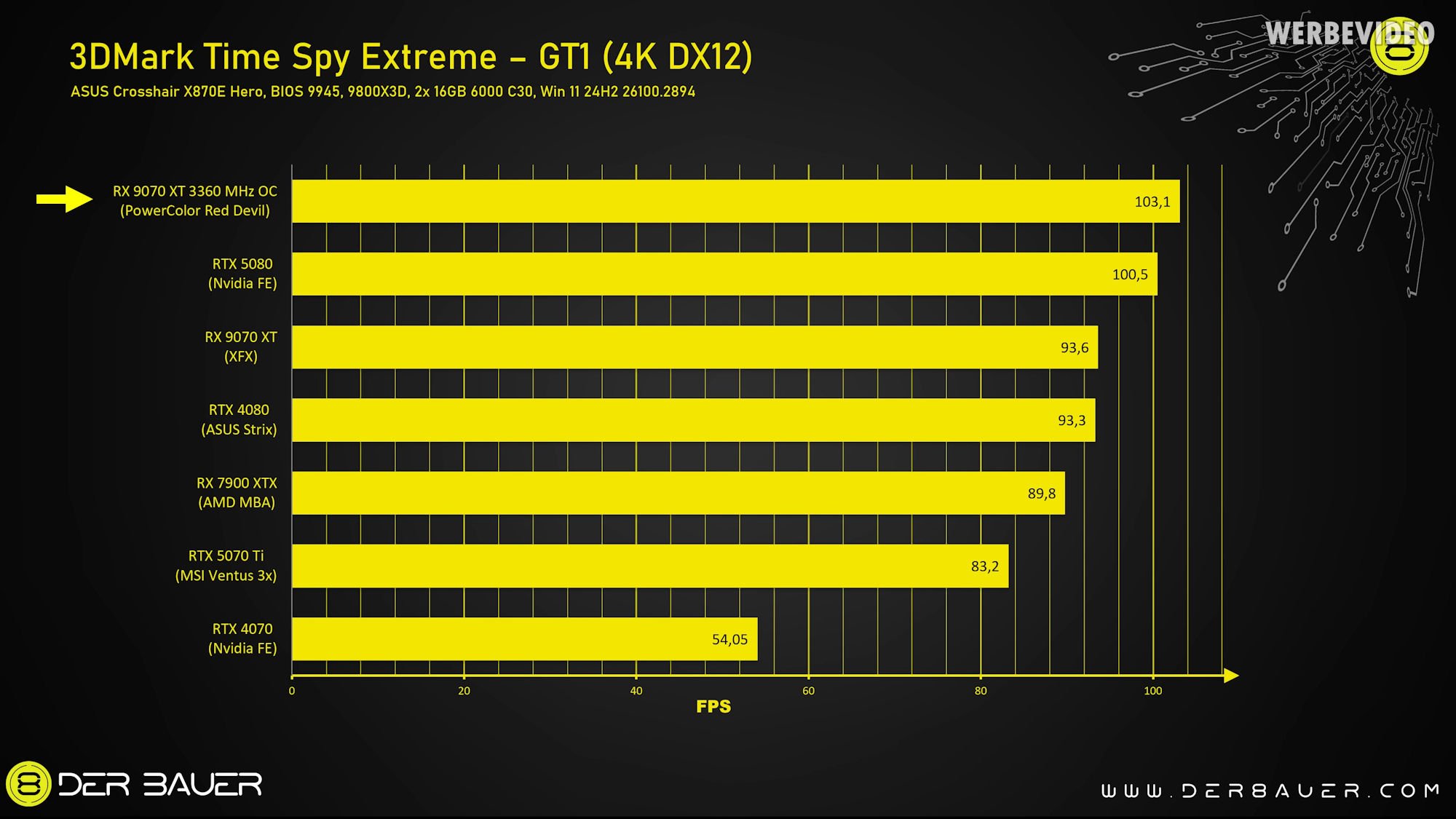 Radeon RX 9070 XT