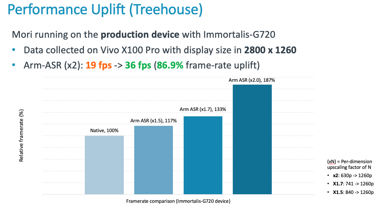 Accuracy Super Resolution