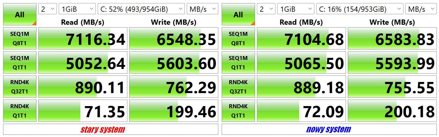 Porównanie osiągów SSD na starej i nowej instalacji Windows 11