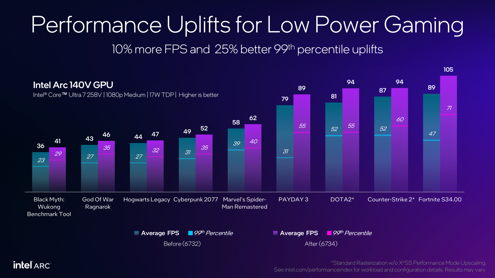intel igpu
