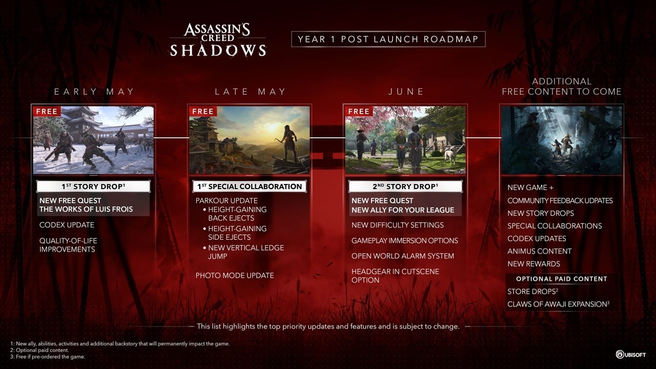 Assassin's Creed: Shadows plan rozwoju 2025