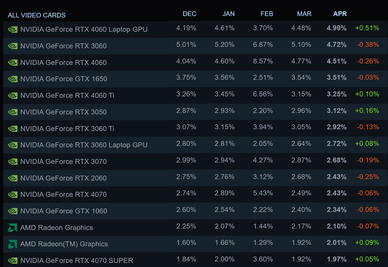 Ankieta Steam