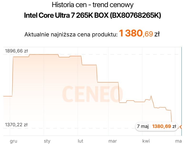 intel