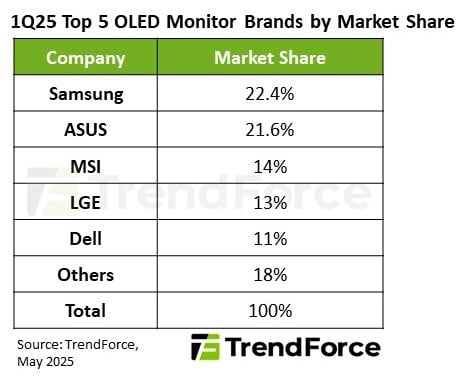 TrendForce