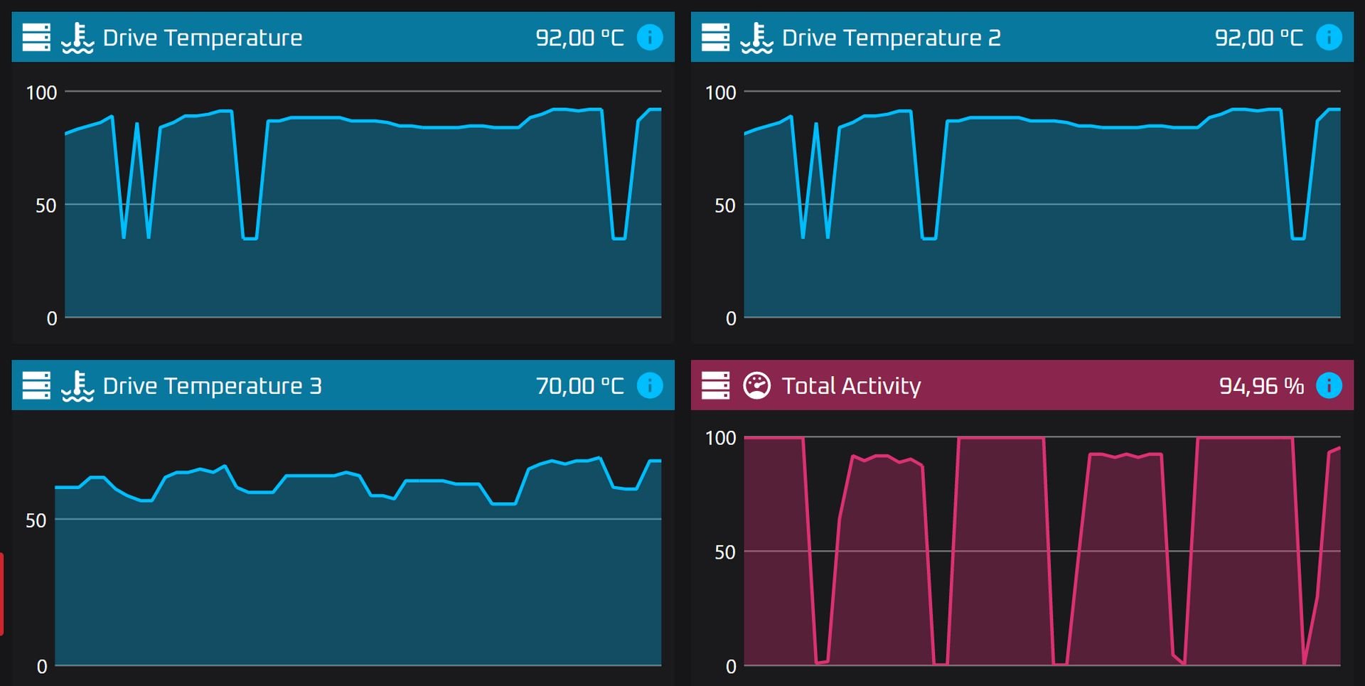 Temperatury SSD PCIe 4.0 bez radiatora