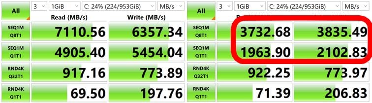 Wyniki wydajności SSD PCIe 4.0 pracującego bez radiatora i z radiatorem