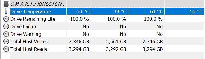 Kingston FURY Renegade G5 2 TB - temperatury i throttling