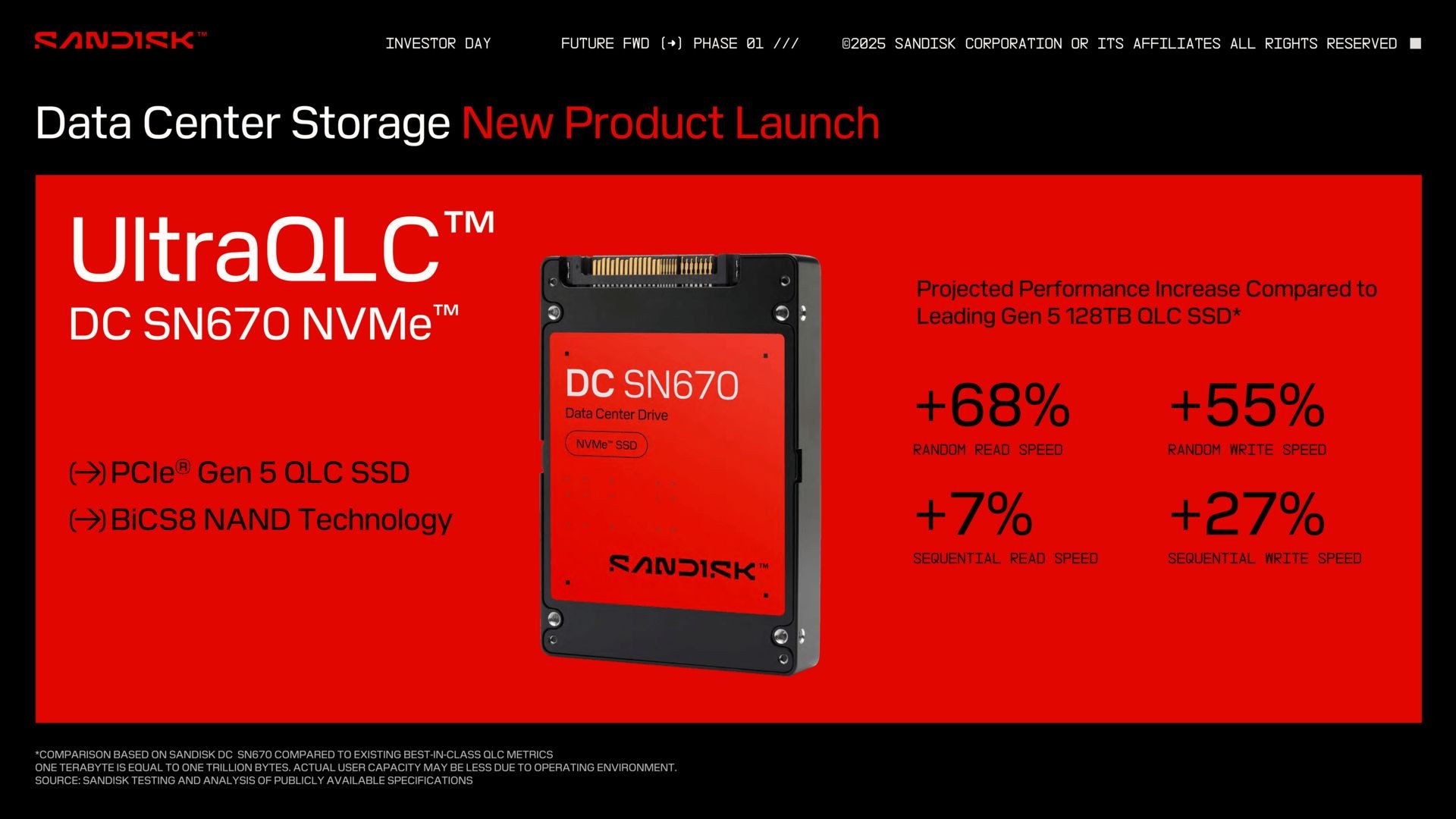 SanDisk Stargate