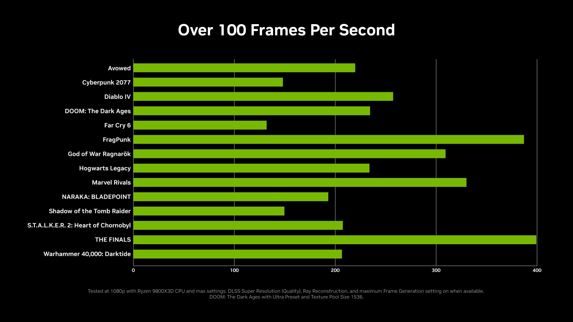 GeForce RTX 5060