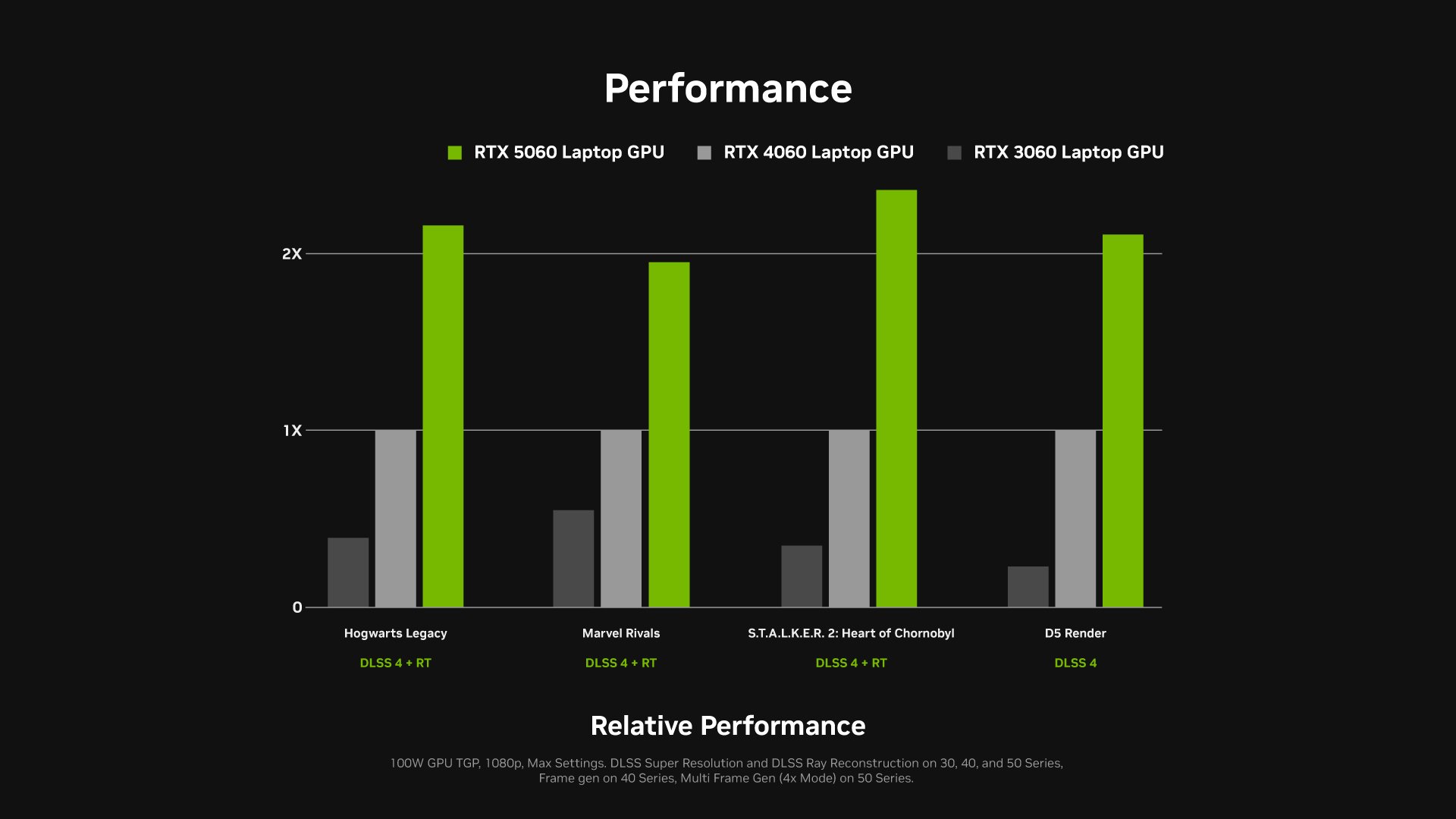 GeForce RTX 5060