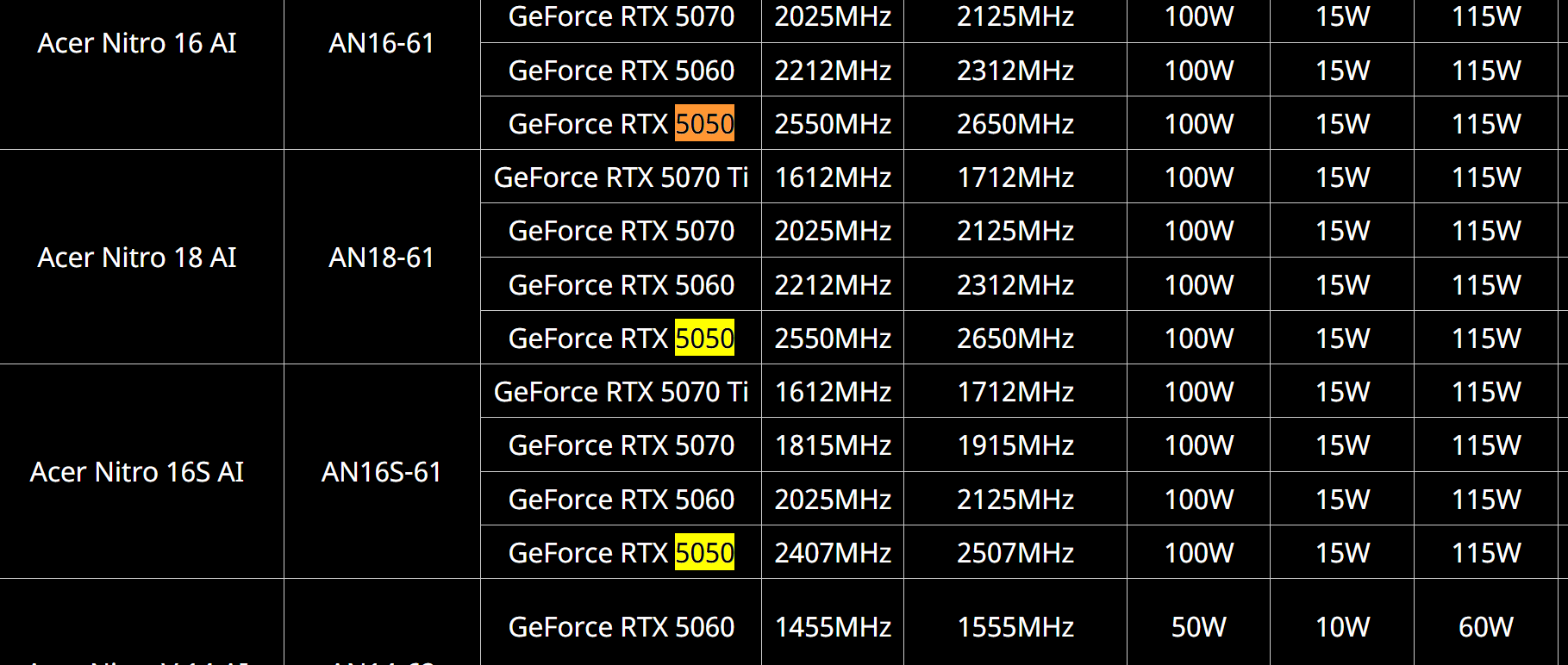 rtx 5050