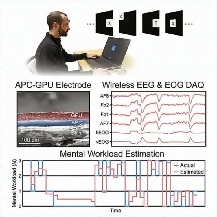 Tatuaż elektroniczny
