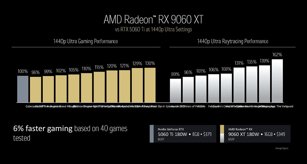 RX 9060 XT