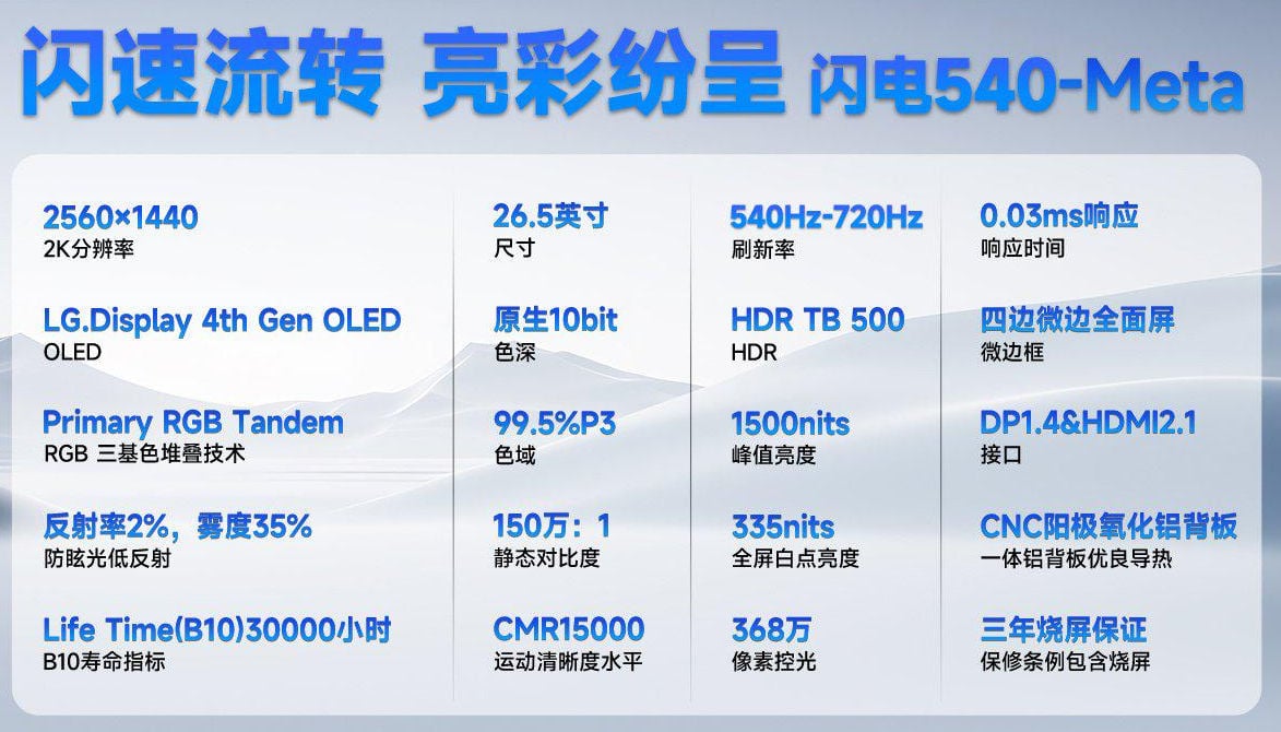 720 hz oled