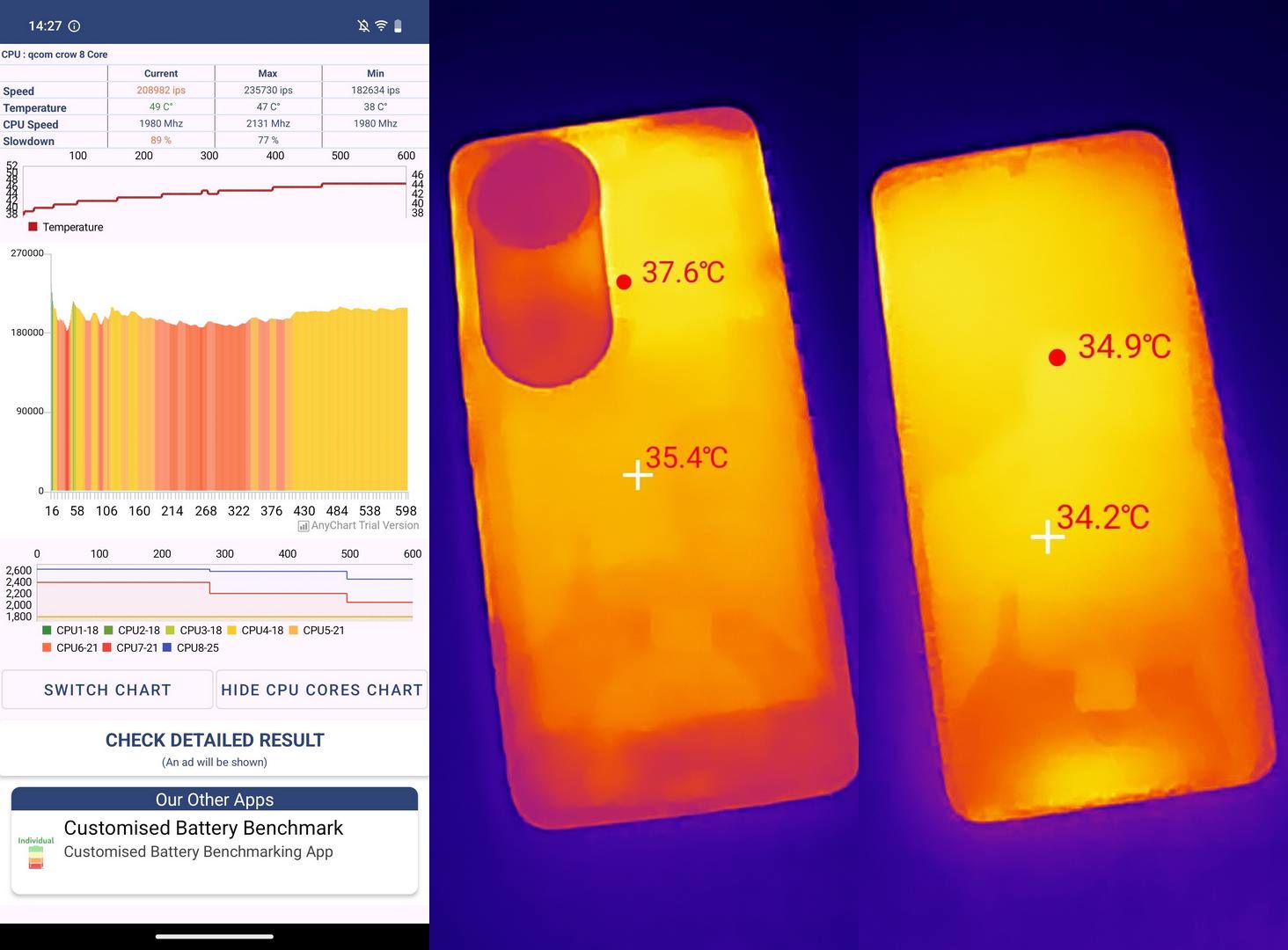 vivo v50 5g throttling i temperatury
