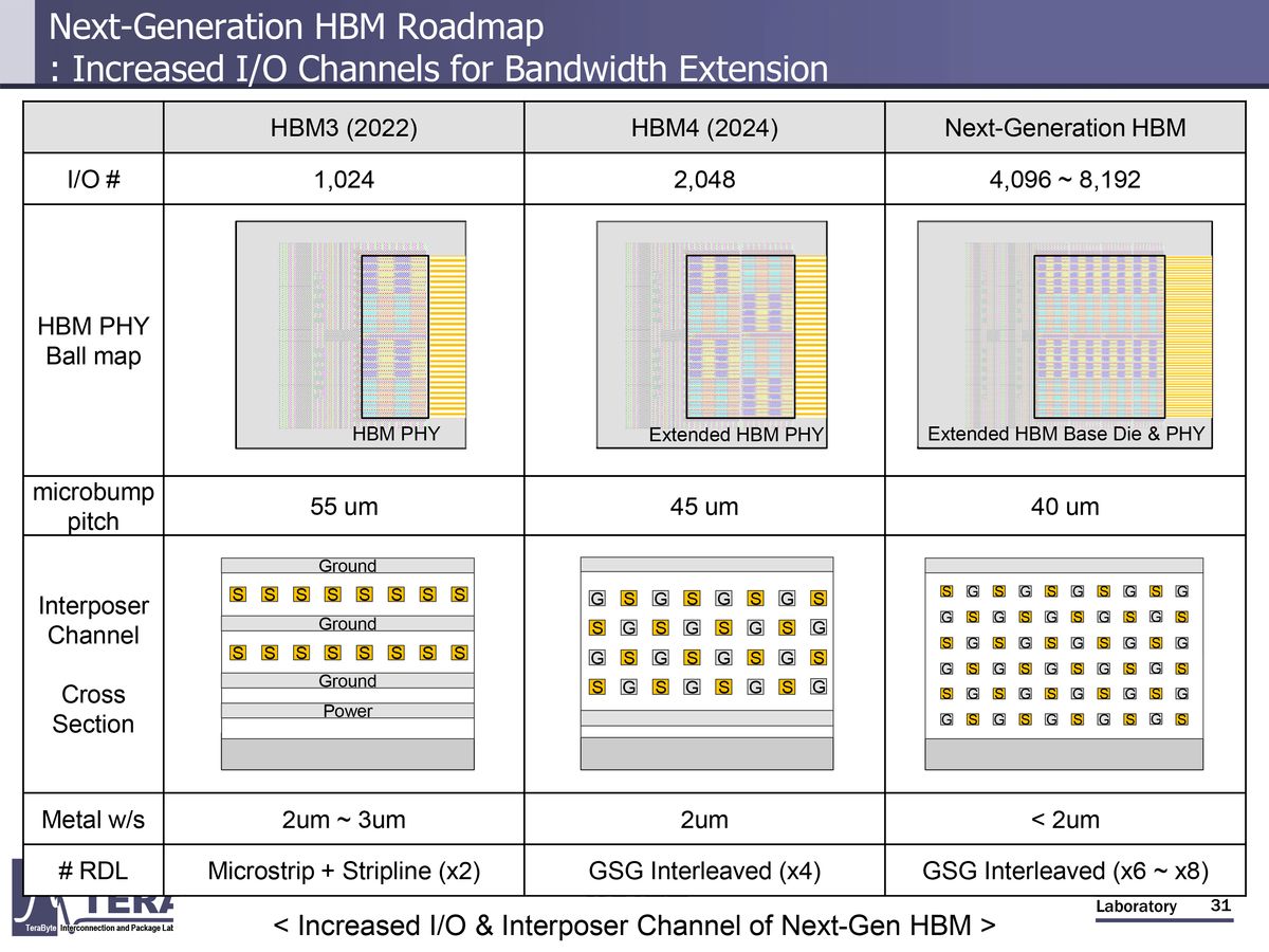 HBM