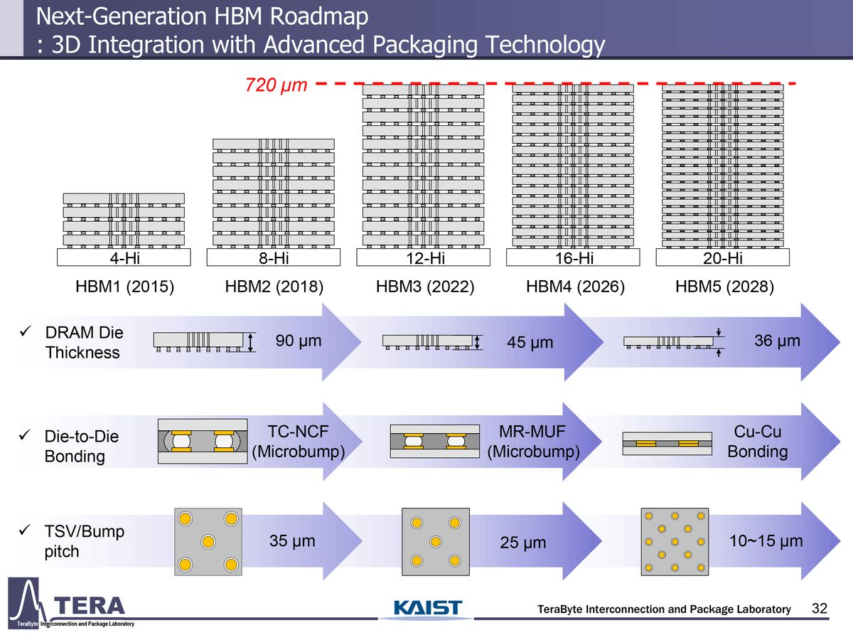 HBM