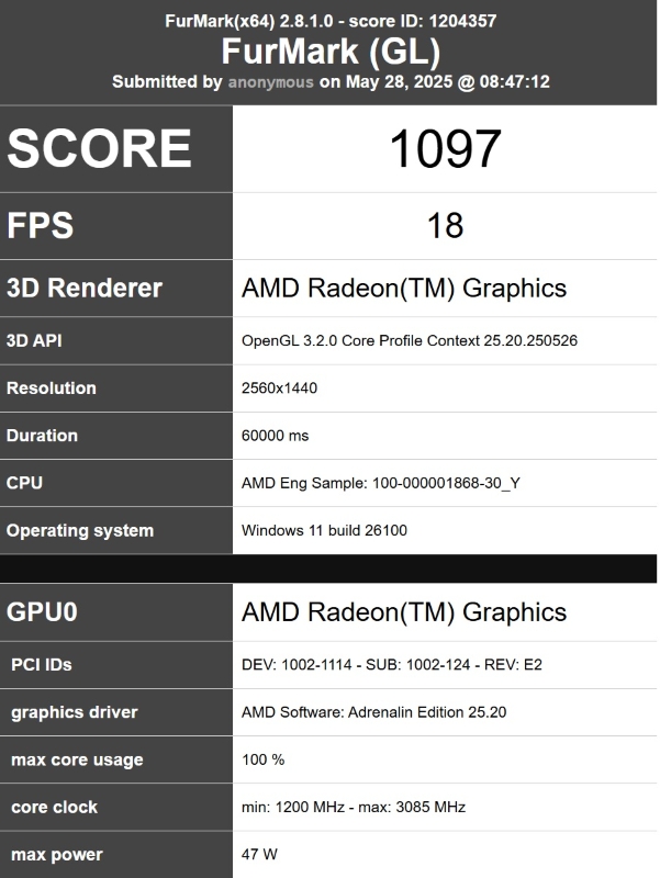 Ryzen 9000G w FurMark