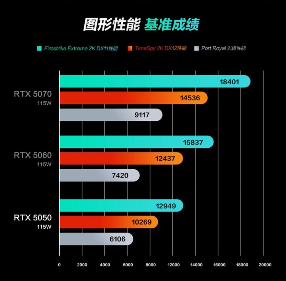 rtx 5050