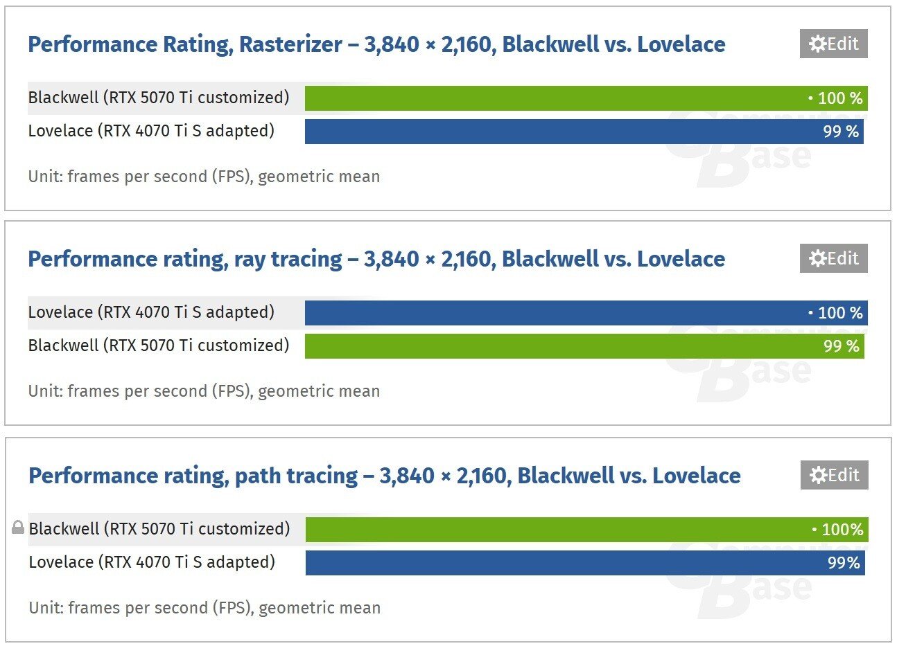Blackwell vs Ada Lovelace