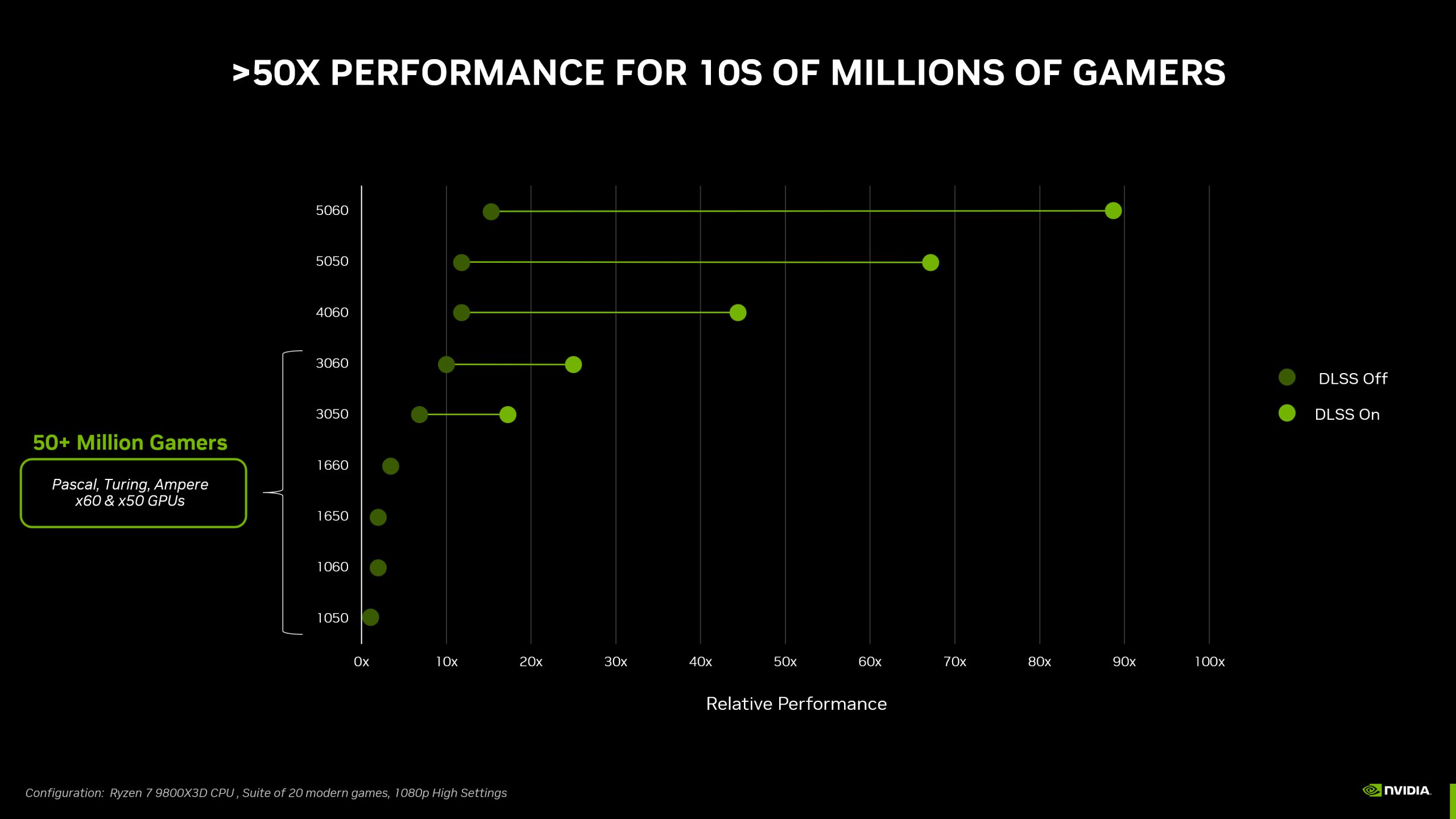 GeForce RTX 5050