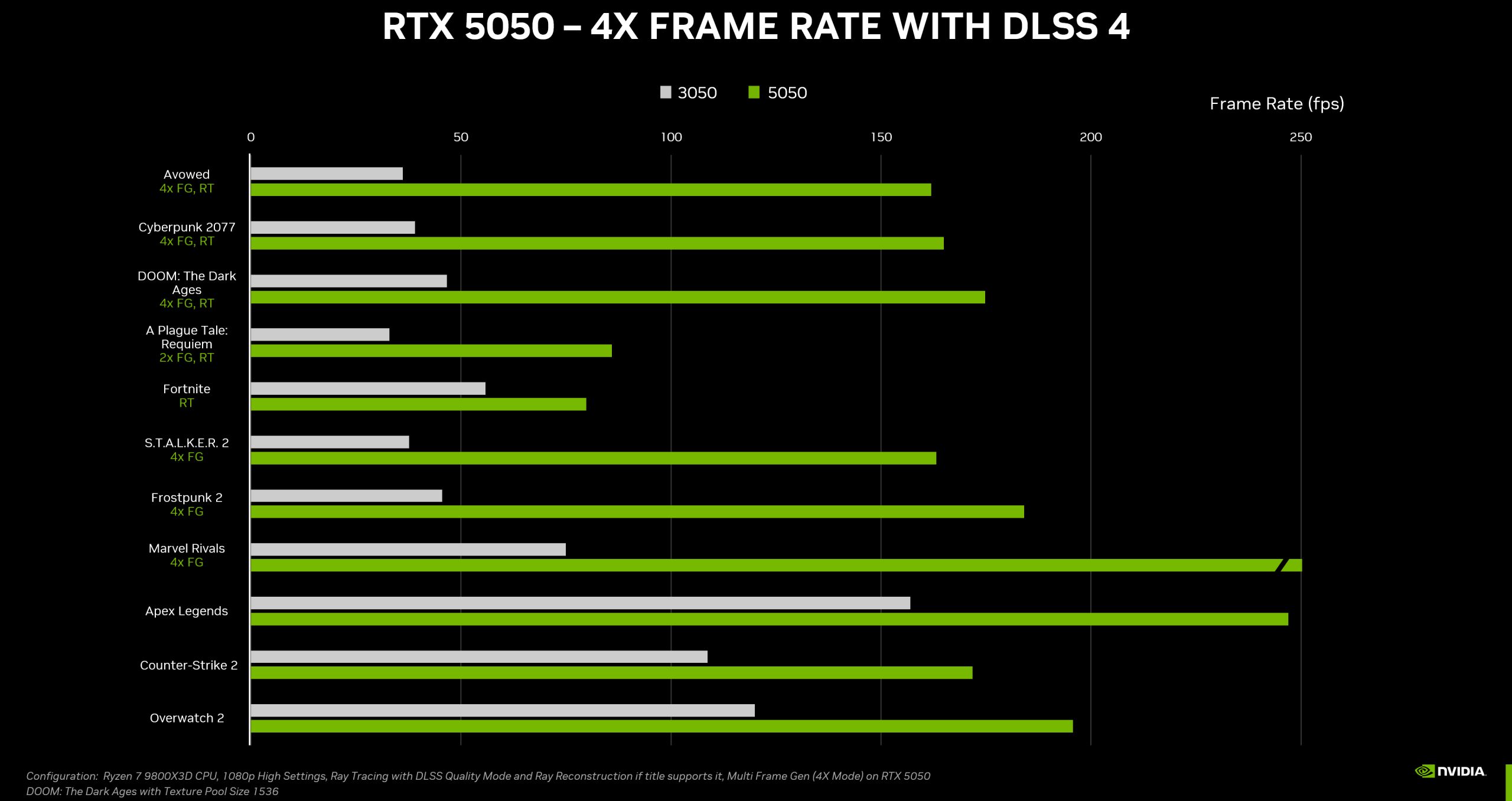 GeForce RTX 5050