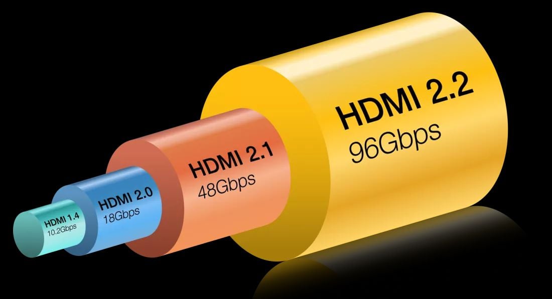HDMI 2.2