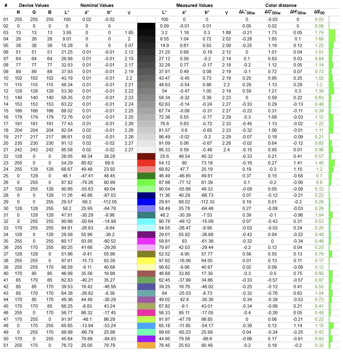 Gigabyte Aorus Master 16 (AM6H)