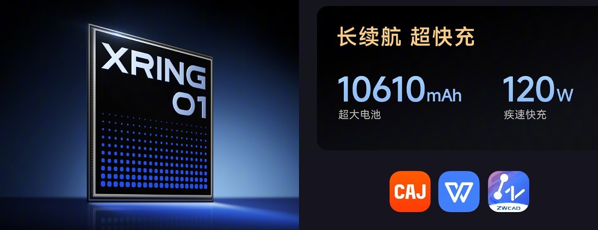 Xiaomi Pad 7S Pro