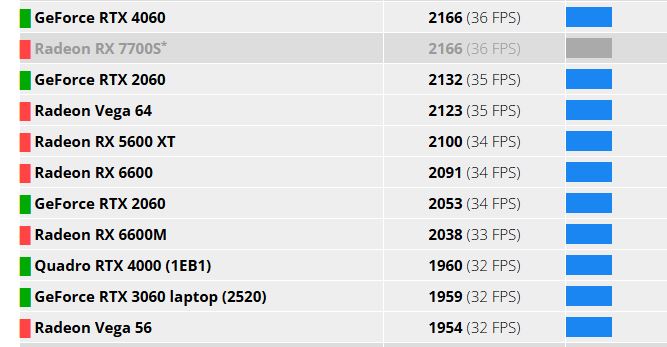 GeForce RTX 5050
