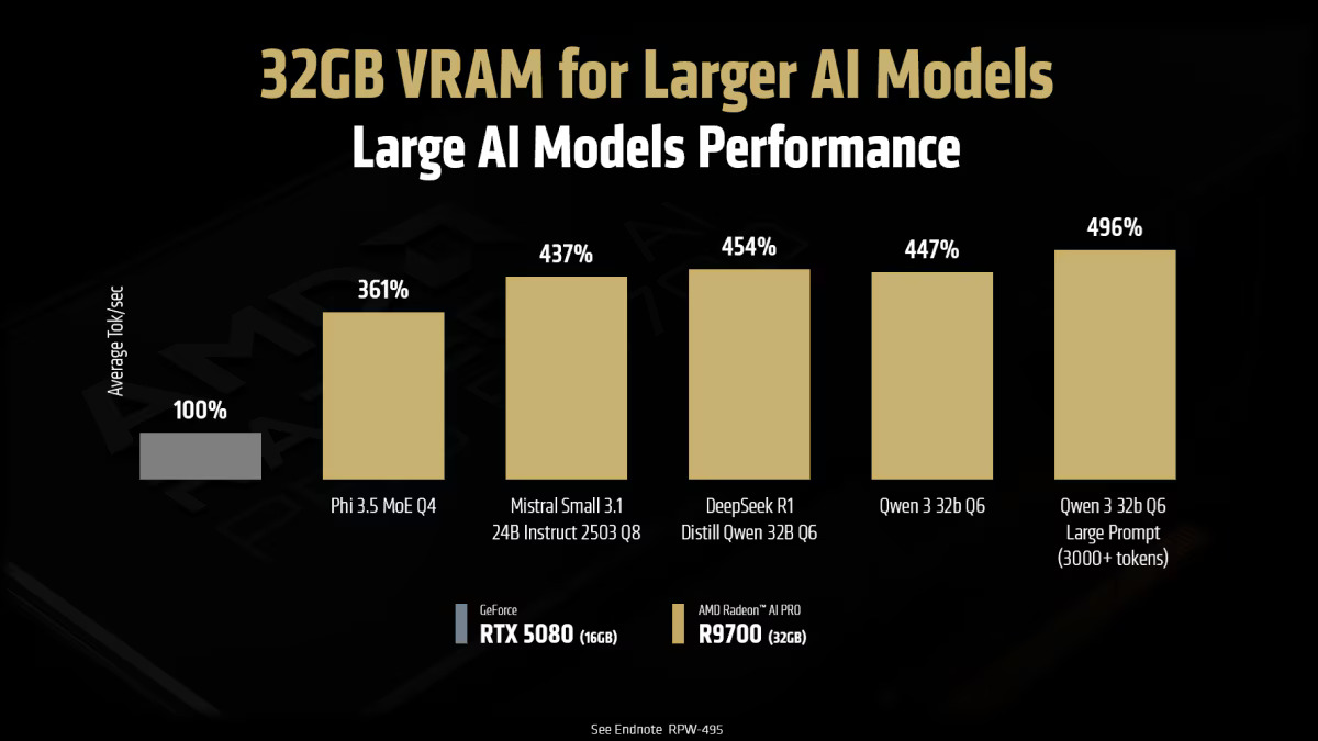 Radeon AI Pro R9700 