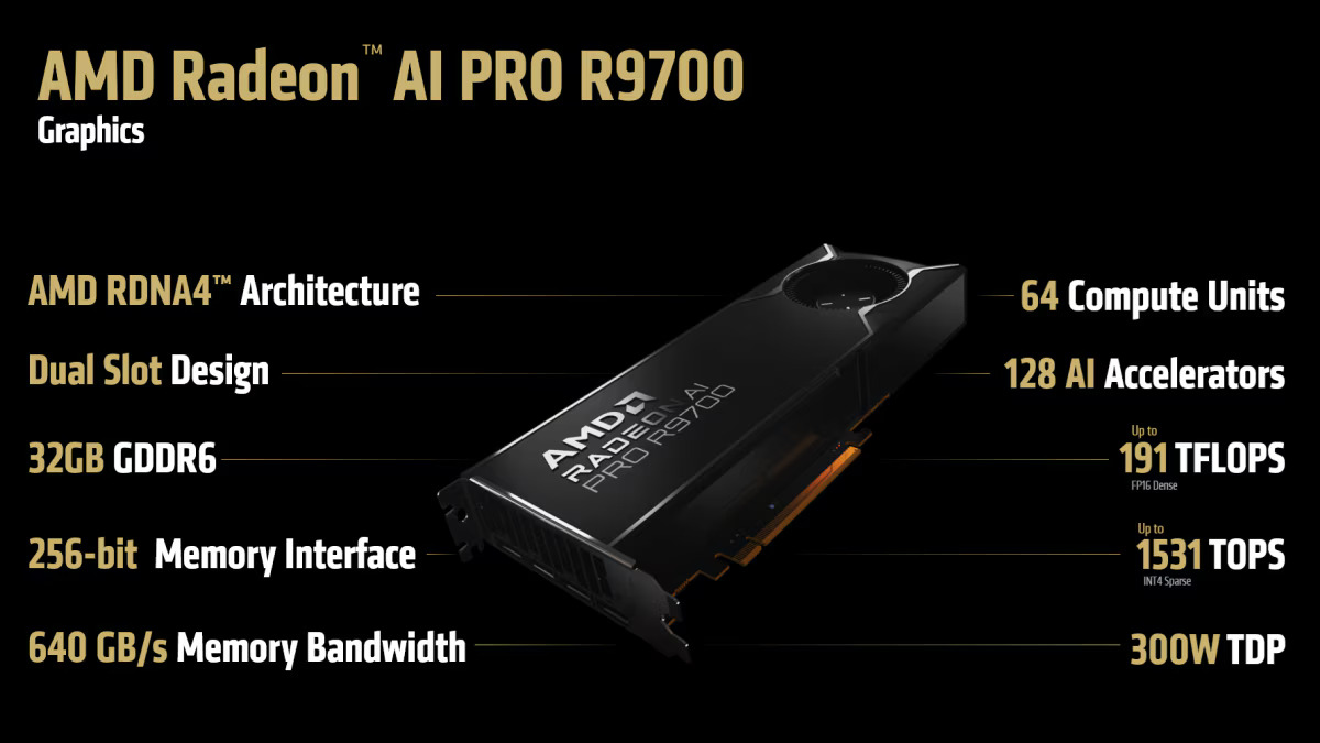 Radeon AI Pro R9700 