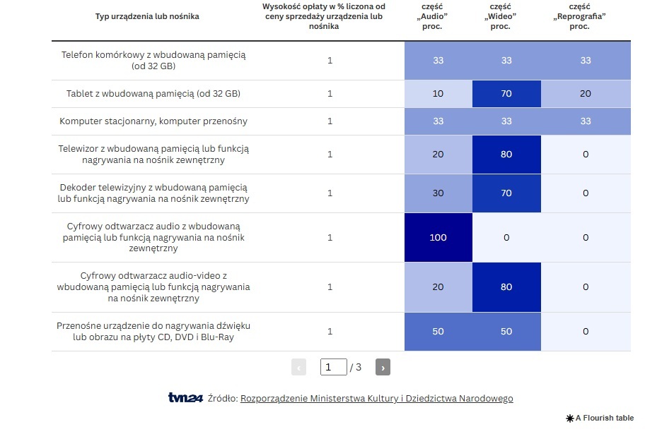 Opłata reprograficzna