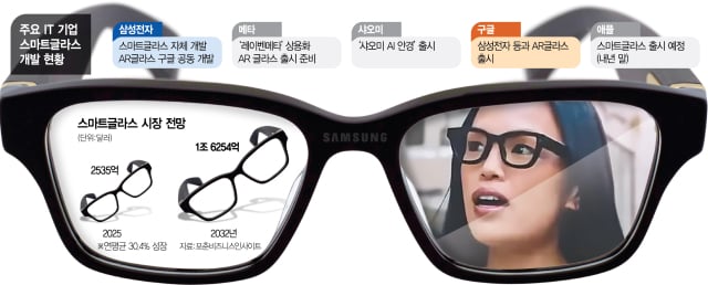 Inteligentne okulary Samsunga
