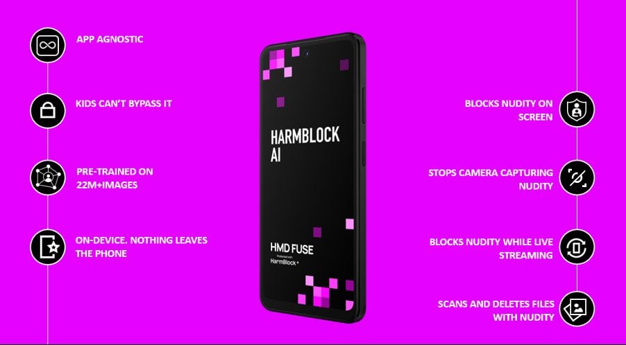 HMD Fuse