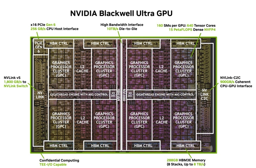 NVIDIA AI Blackwell Ultra GB300