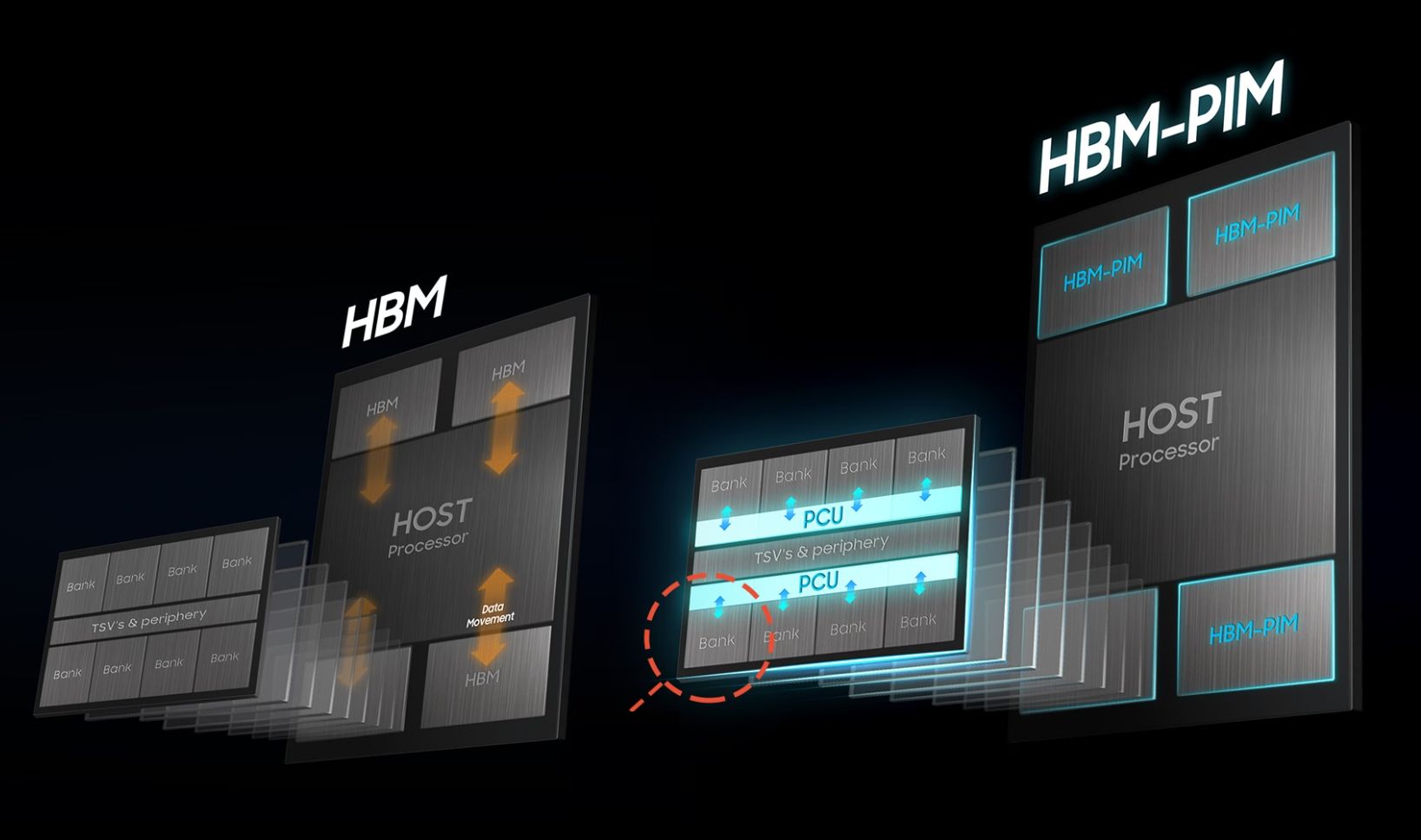 HBM