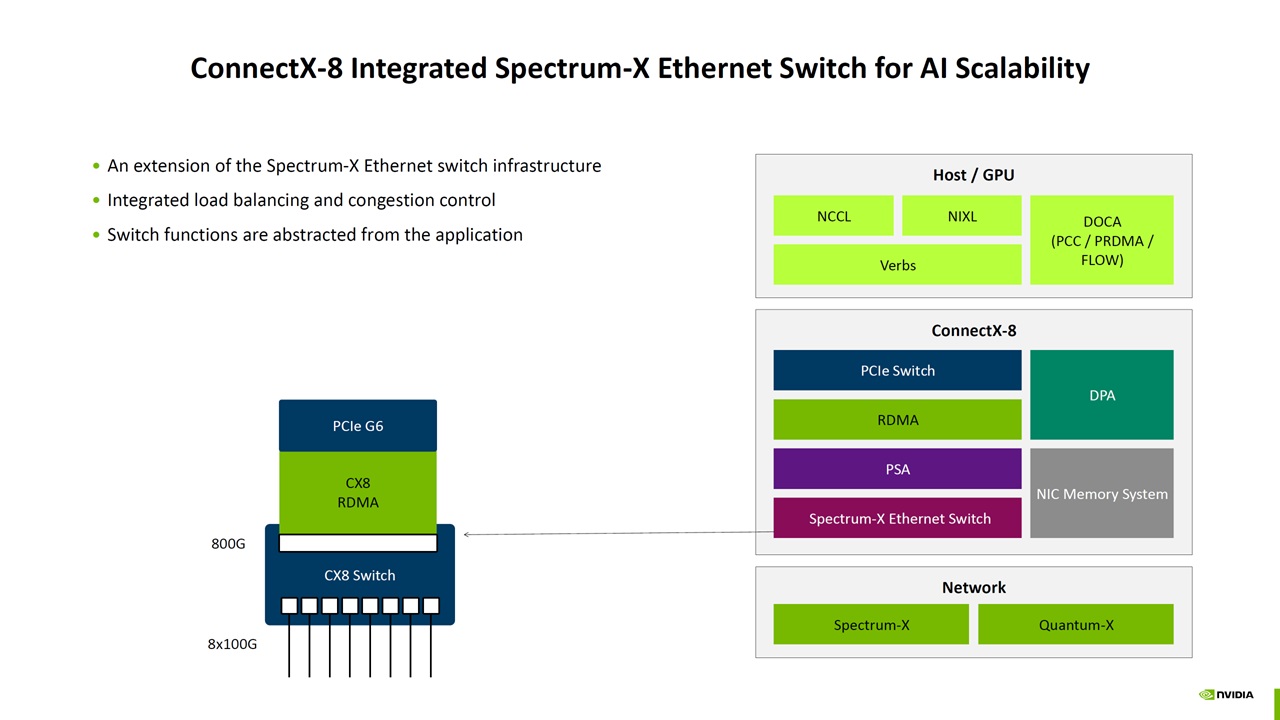 NVIDIA ConnectX-8