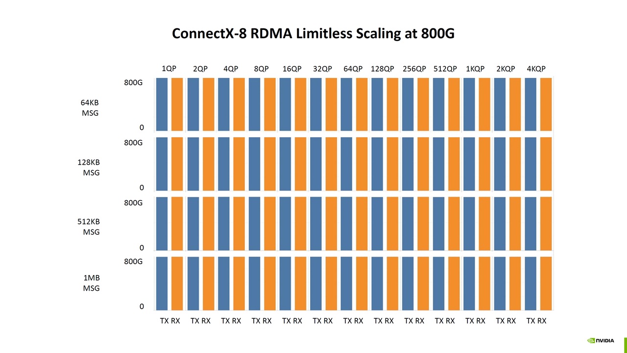 NVIDIA ConnectX-8
