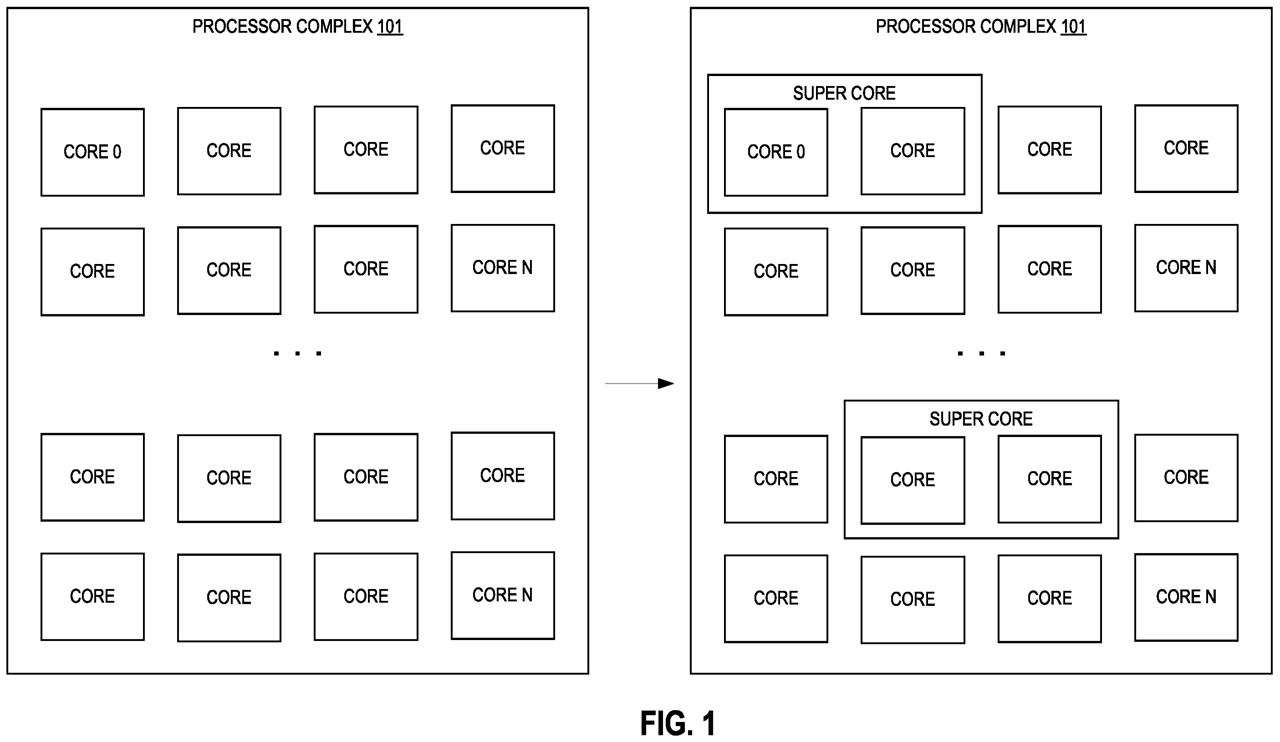 Intel patent